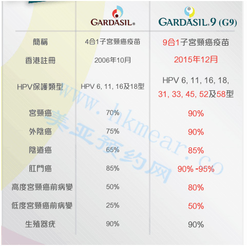 喜迎五一美亚九价HPV疫苗立减500港币